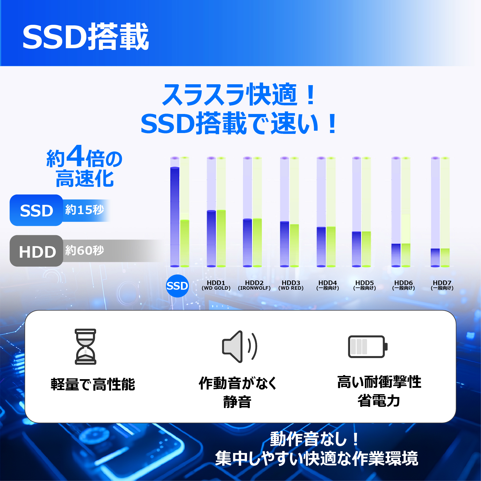 ノートパソコン 第2世代以上Core i7 テンキー搭載 Windows11