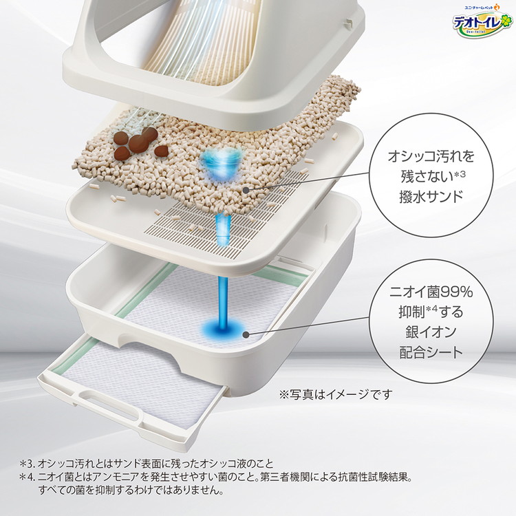 ユニチャーム デオトイレ 脱臭ファンプラス 本体セット 猫トイレ 猫用