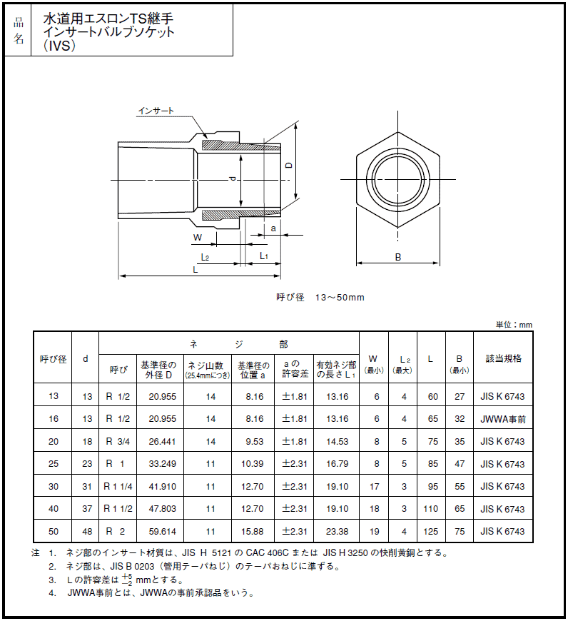 給水用,HIバルブソケット金属オネジ(呼び40A×R1-1/2金属ネジ)硬質塩化