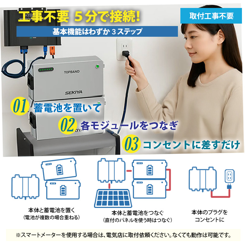限定 フルセット特別価格】5分で作れる蓄電システム （インバーター +