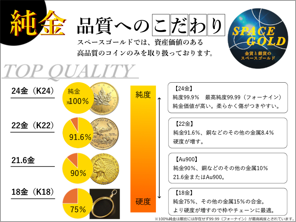 24金 グリフィン金貨 1/20オンス 2025年製 Gold Griffin グリフォン