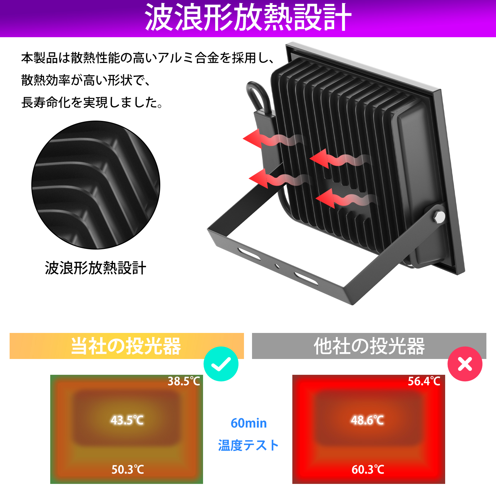 ブラックライト 60W 紫外線ライト 日本語取扱書付 投光器 LED uvライト