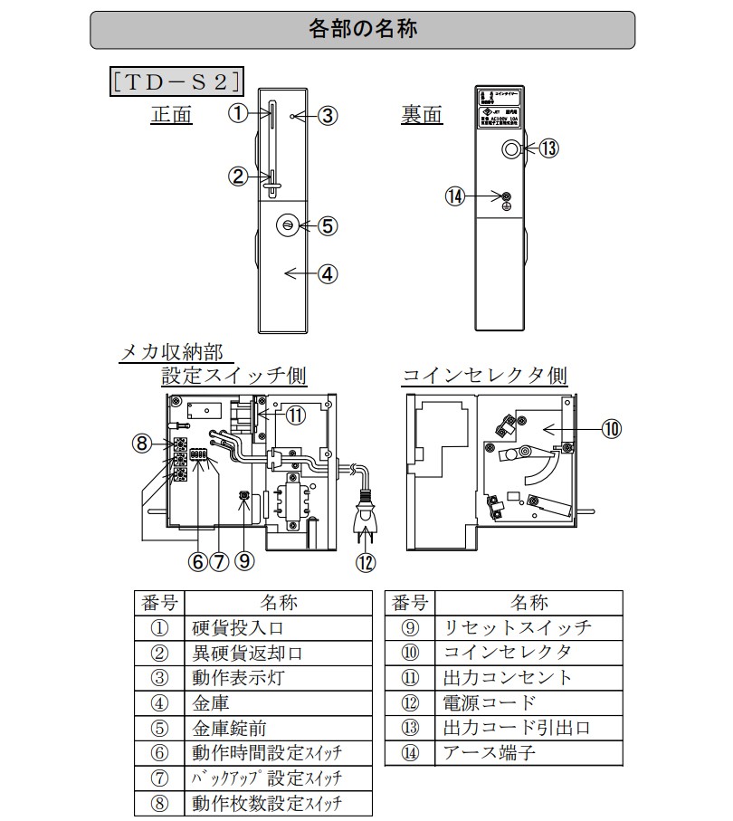 コインタイマー 100円硬貨用 TD-S2-100 東亜電子工業 : オフィス店舗