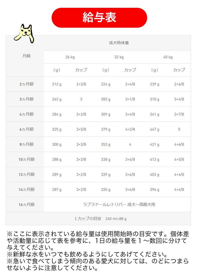 ロイヤルカナン（ROYAL CANIN） ラブラドールレトリバー 子犬用 3kg