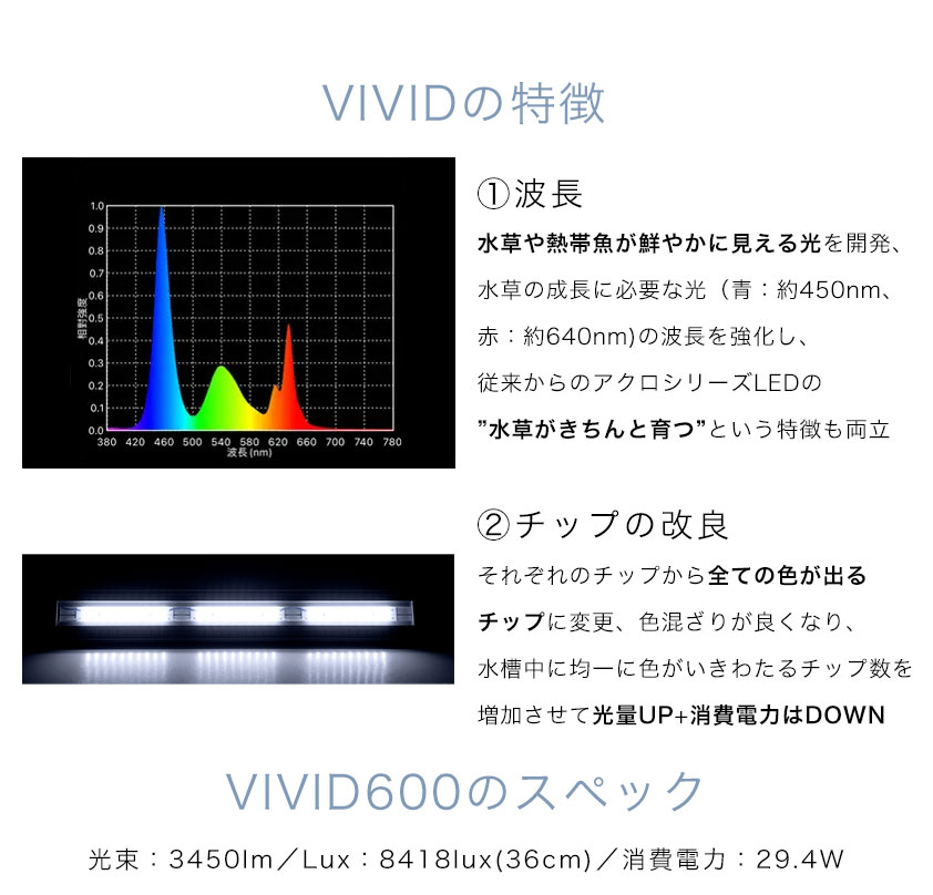 アクロ TRIANGLE LED VIVID 900 水草育成 照明