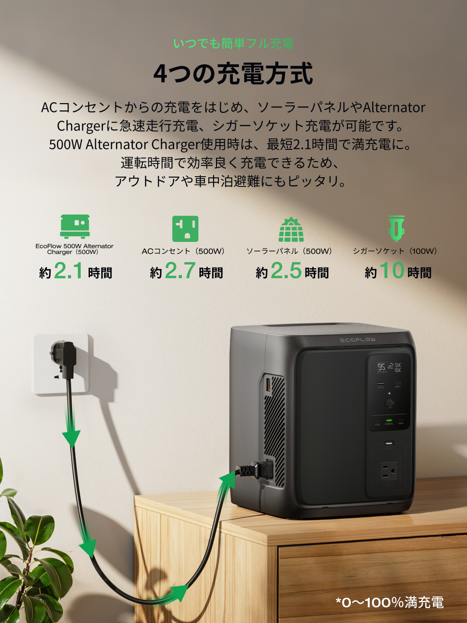 ECOFLOW 新製品 ポータブル電源 DELTA 3 1000 Air 960Wh 大容量 超軽量