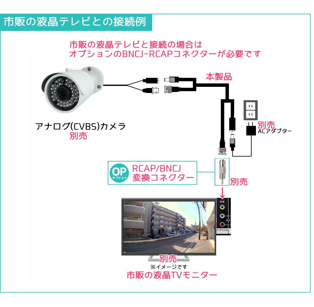 防犯カメラ用 電源＋映像2本一体ケーブル 映像電源延長ケーブル BNC