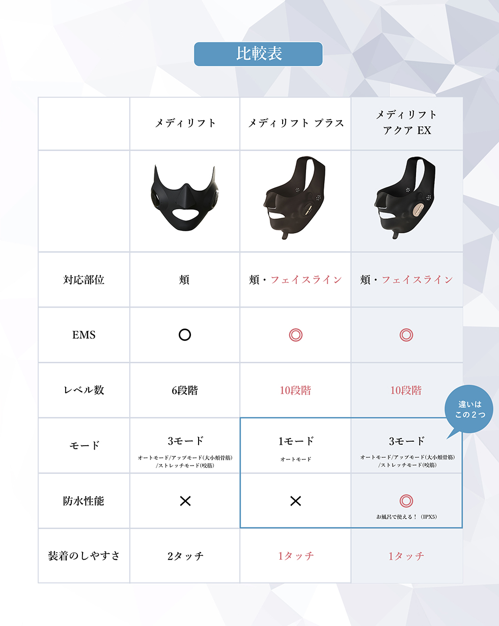 YA‐MAN（ヤーマン） 美顔器 メディリフト アクア EX 公式 ウェアラブル