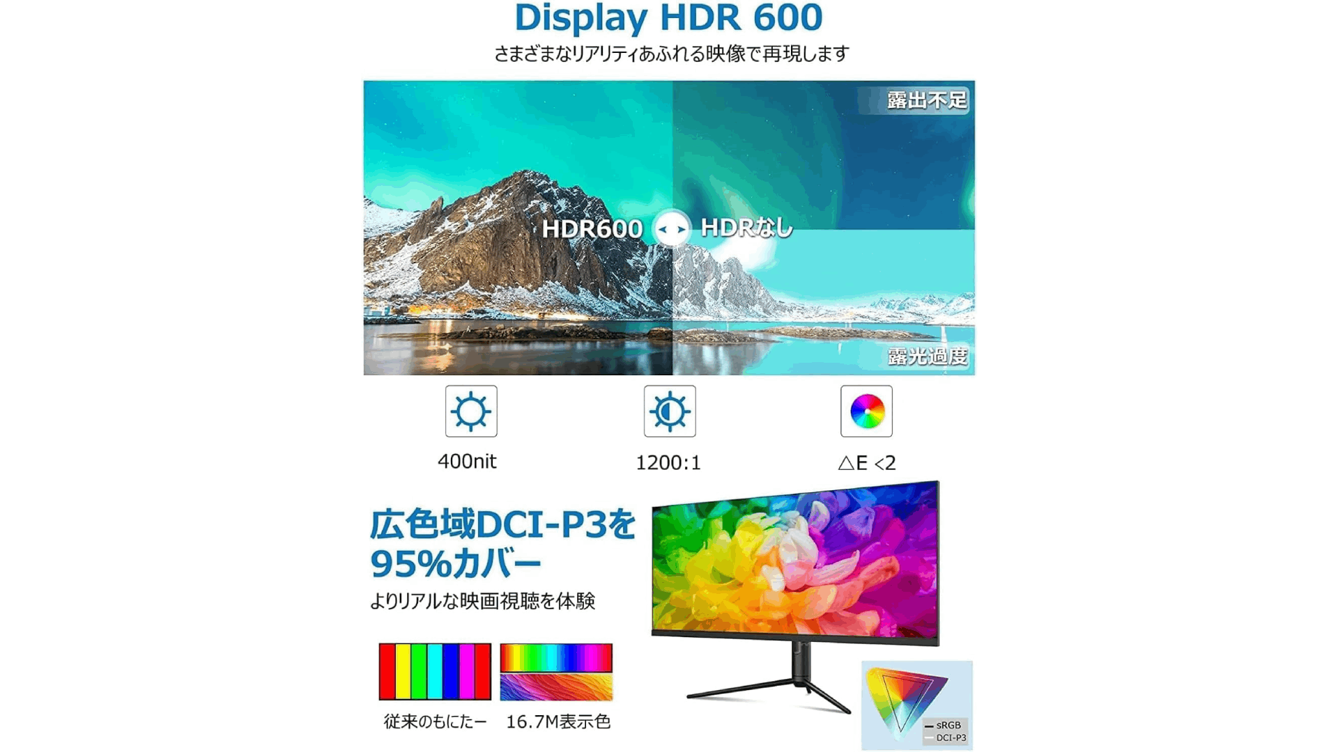 INNOCNの40インチウルトラワイドモニター「WR40 PRO」の2万7000円オフ