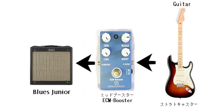 クラプトンサウンドに近づくための推奨アンプ – SMALLGARAGE