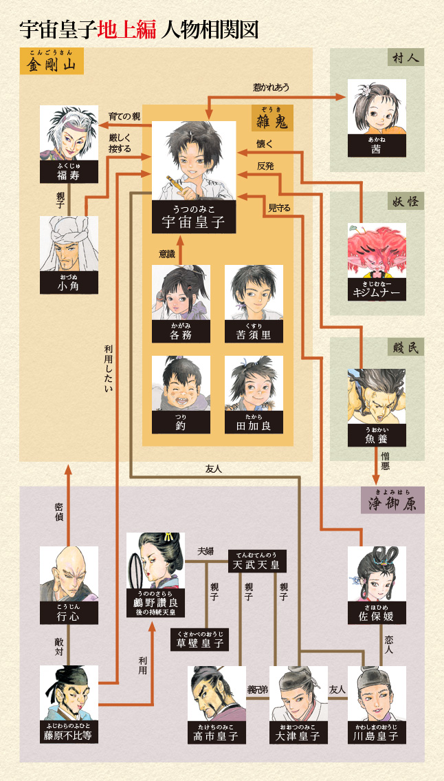 宇宙皇子 妖夢編 1から10セット 藤川桂介 宇宙皇子(うつのみこ) 地上編