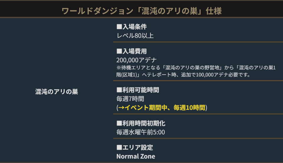 イベント「混沌のアリの巣を調査せよ」開催｜Lineage M－リネージュM－