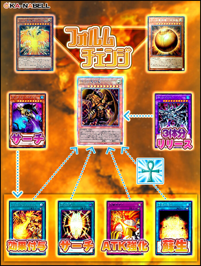 遊戯王 デッキ 三幻神 ラーの翼神竜 ガーディアンスライム [04490