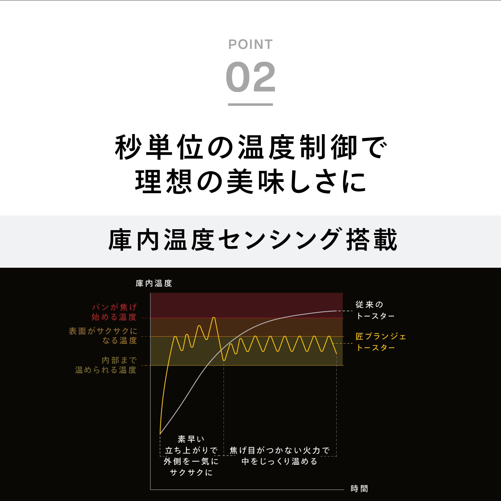 公式】匠ブランジェトースター PLUS – ツインバード公式ストア