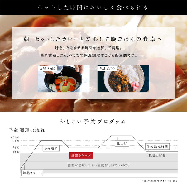 電気圧力鍋「おうちシェフ」 SP-2DF231 | シロカオンラインストア