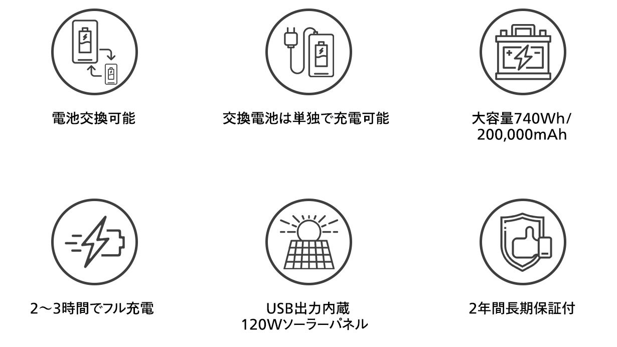 電源革命！ありそうでなかった「電池が交換できる」ポータブル電源