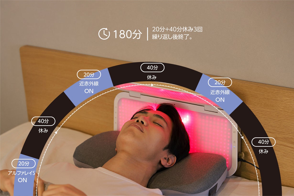 業務用LED機器】7波長光 美肌・頭皮・術後ケア対応 高性能サロンモデル