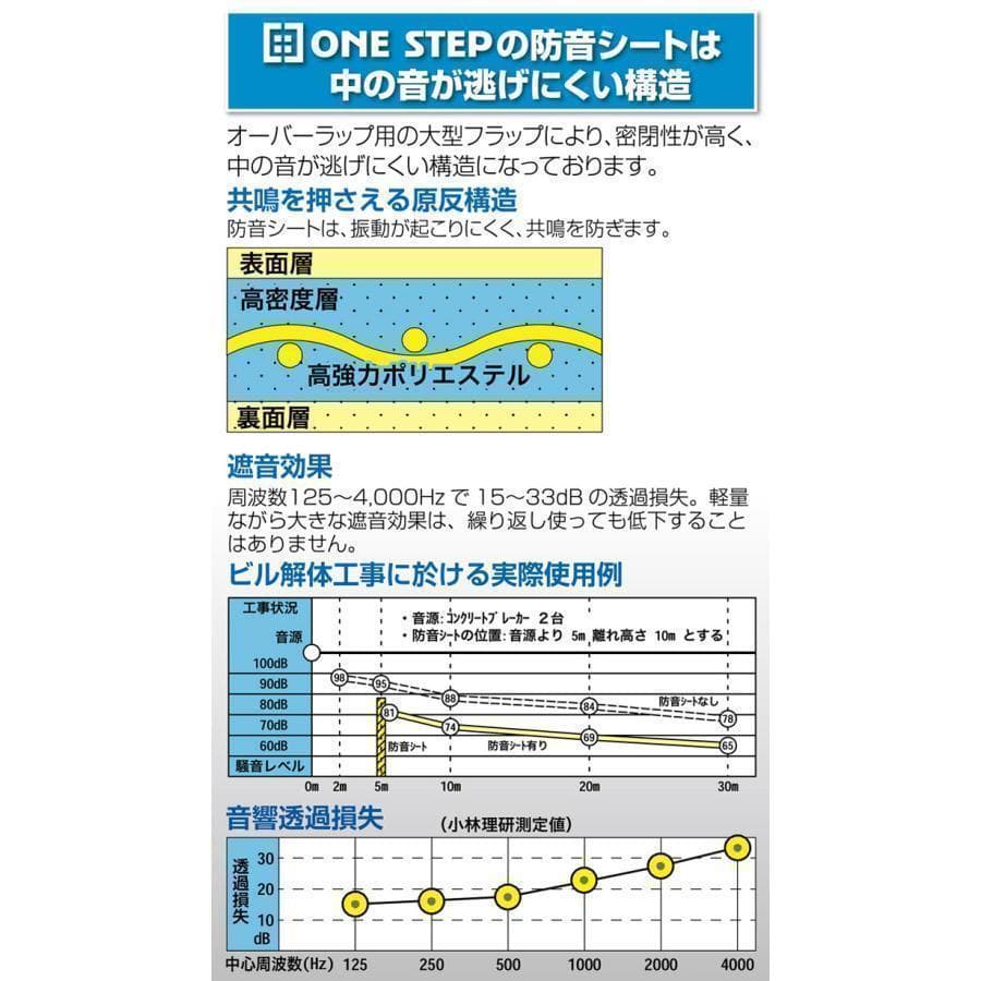 防音シート 足場」の人気商品一覧 | 安い商品を通販サイトから探す - 価格.
