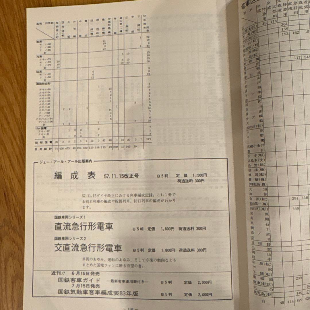 希少】国鉄電車編成表 83年版 ジェイ・アール・アール①