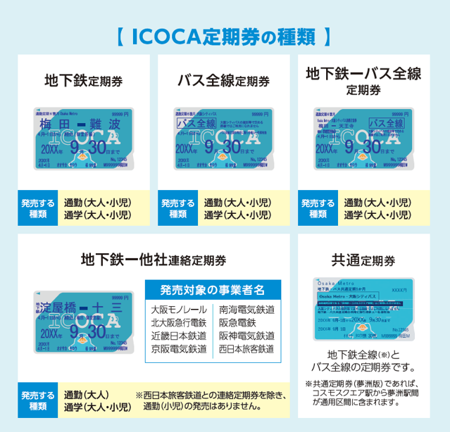 ICOCA｜Osaka Metro