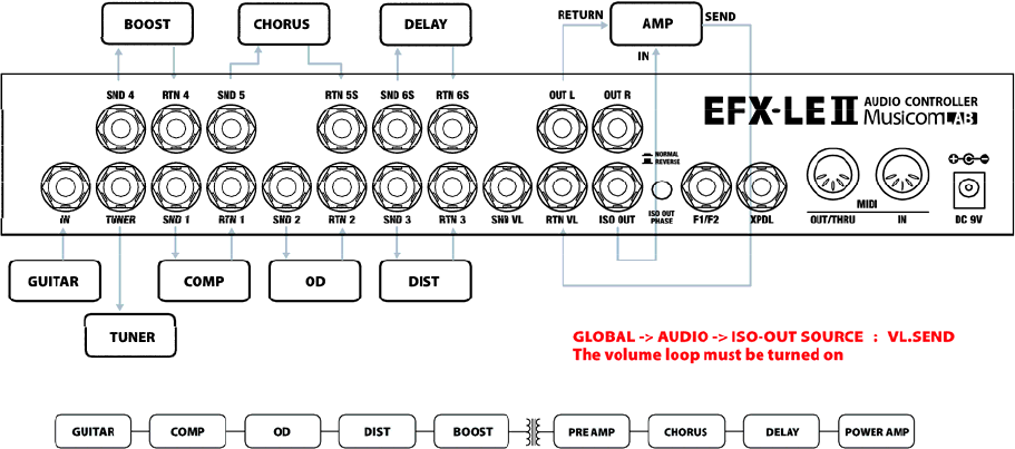 MusicomLAB | EFX-LEⅡ | MIDI ループ・スイッチャー | 製品情報