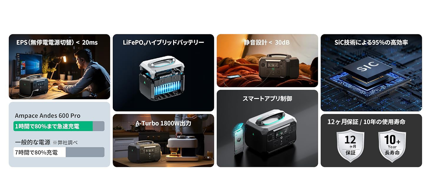 Ampace Andes 600 Pro ポータブル電源 - 584Wh 大容量・急速充電対応