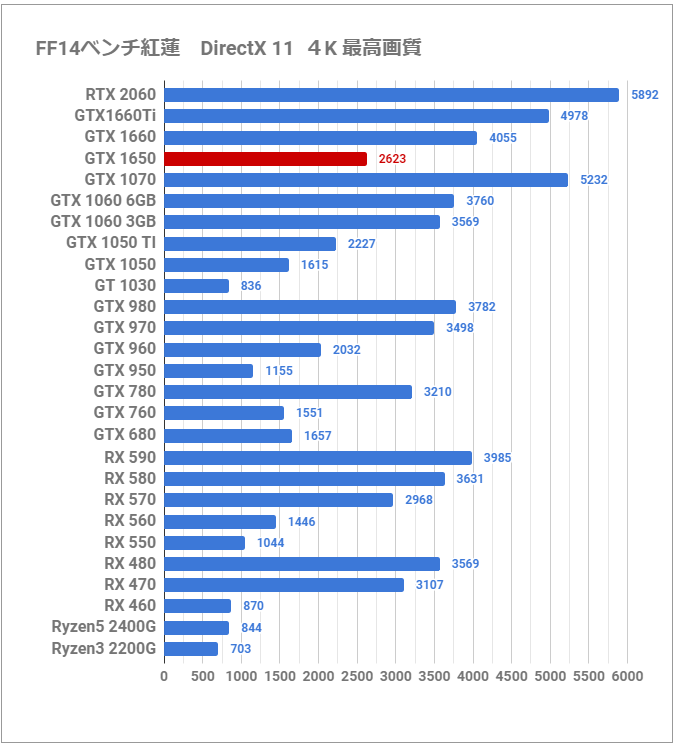 1万円台で買える格安グラボ「GeForce GTX 1650」レビュー。補助電源
