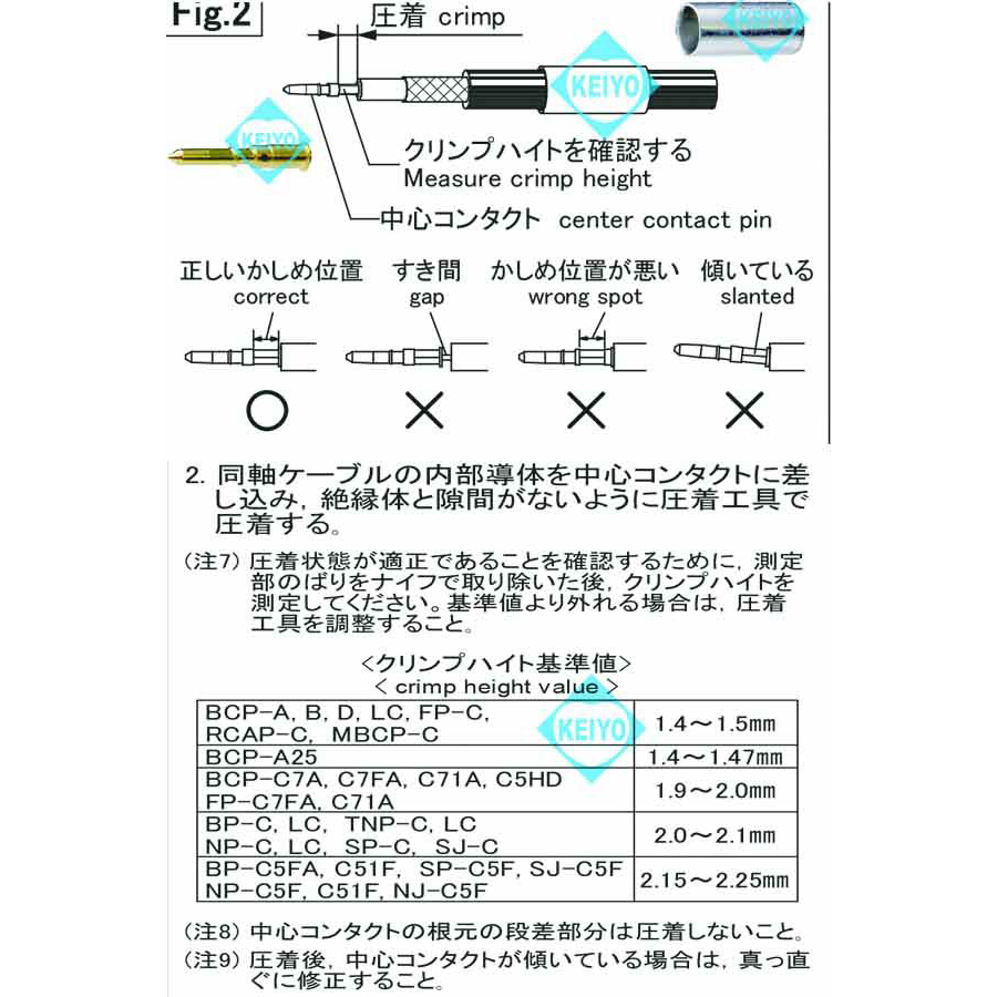 在庫処分特価】BCP-A5-20 | 5C2Vシリーズ用75ΩBNCP圧着コネクタ(20個入