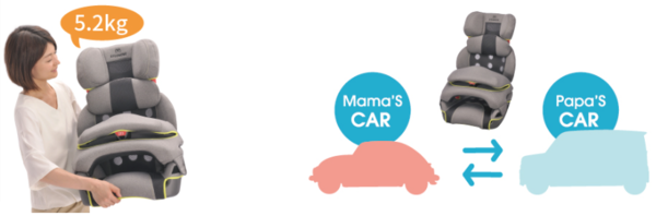 AILEBEBE(エールベベ) | サラット3ステップ クワトロプレミアムW