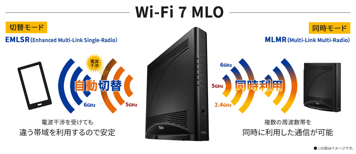 Wi-Fi 7とは？他の規格とどう違う？どんな場面で役立つ？高速・低遅延