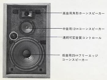 Toshiba/Aurex SS-26の仕様 東芝/オーレックス