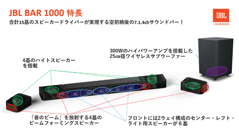 新品 JBL BAR 1000 バースピーカー 7.1.4ch サウンドバー Amazon.co.jp