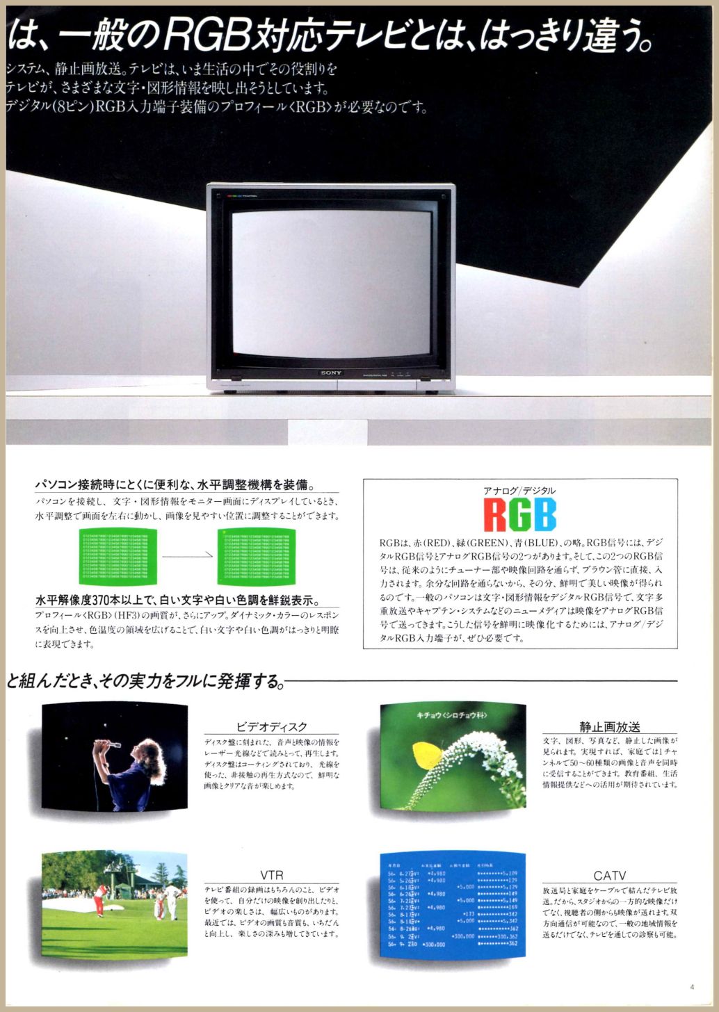 SONY KX-20HF2 プロフィールモニター Yahoo!オークション - 昭和家電