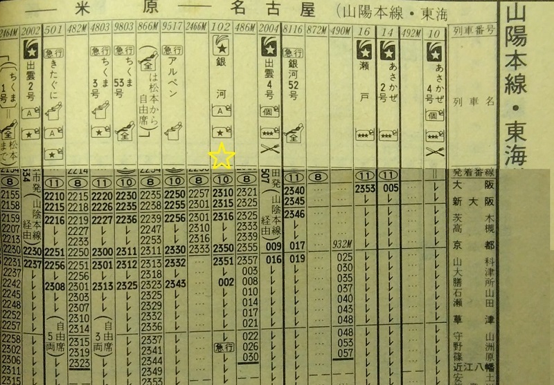 国鉄末期に乗った、寝台急行「銀河」（上り）の切符と時刻 - 空を読む