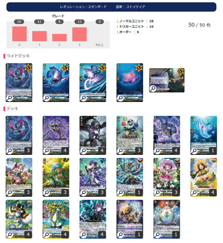 明日以降値上げ 深淵霊域 レグルレグナス デッキ スリーブ・パーツ付