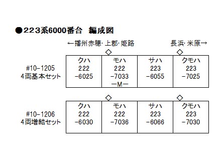 KATO 10-1205 223系6000番台4両基本セット| TamTam Online Shop