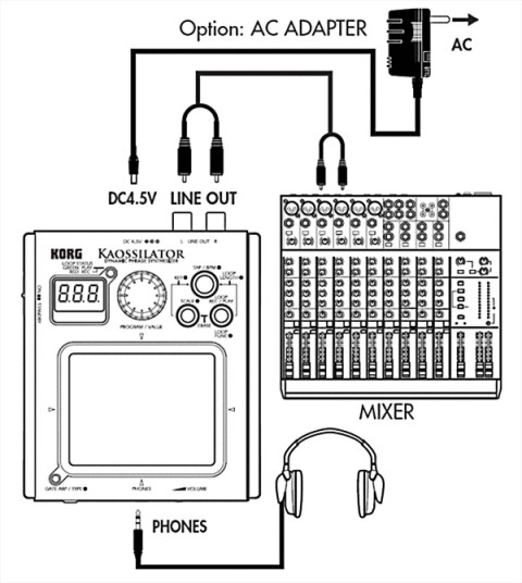 KORG kaossilator 2S ダイナミックフレーズシンセサイザー kaossilator