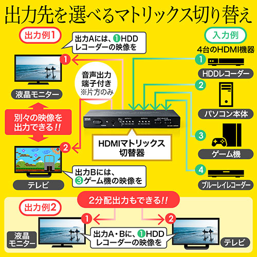 サンワダイレクト本店 サンワサプライ【オフィス・PC周辺通販】