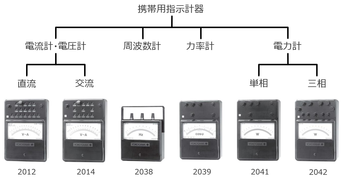 第1回 単相電力計と電力基礎知識【電力とは/ 単相、三相/ 基本用語