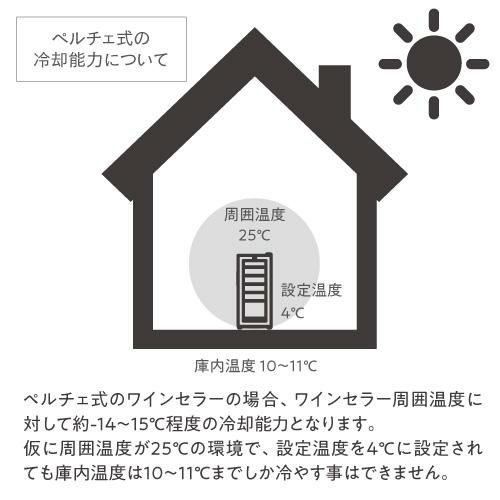 ルフィエール PELTIER12 ペルチェ式 小型 ワインクーラー｜ワイン