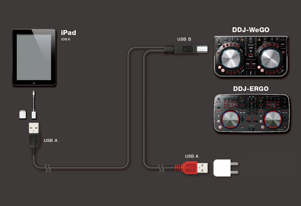 PioneerがiPadとDJコントローラー「DDJ-WeGO/DDJ-ERGO」を接続するDJ