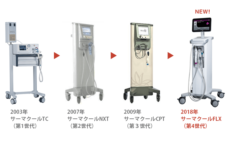 次世代サーマクール サーモリフト 業務用 ✴︎エステ 次世代