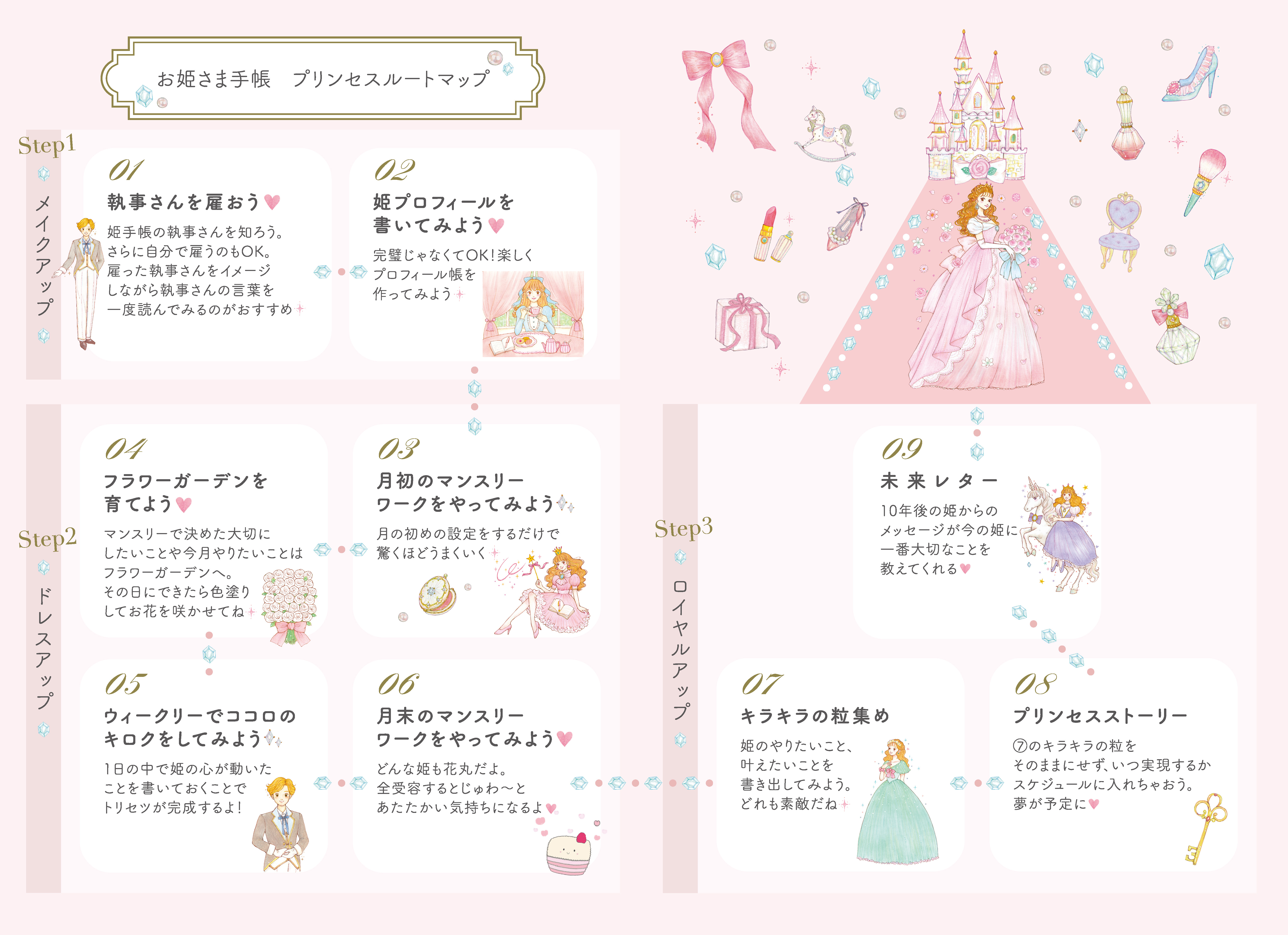 お姫さま手帳 2025 新品 Amazon.co.jp: お姫さま手帳 2025 1月始まり