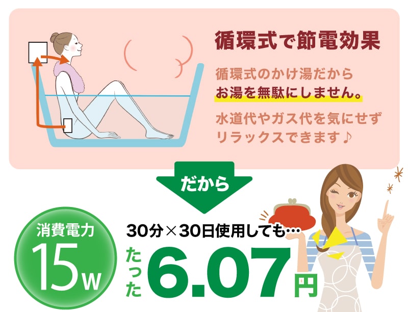 かんたんに後付け！極楽肩ながし湯システム「かた～ゆ」 | 【公式