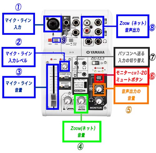 動作確認済み・説明書・ケーブル付き】YAMAHA AG03 YAMAHA AG03 配信用