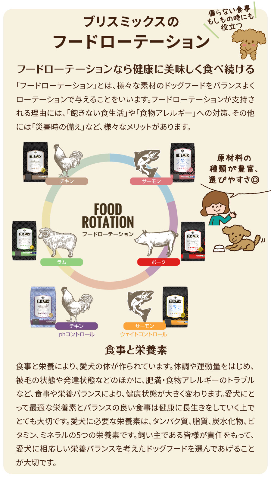 ブリスミックス ドッグフード ライトウェイトコントロール 小粒3kg