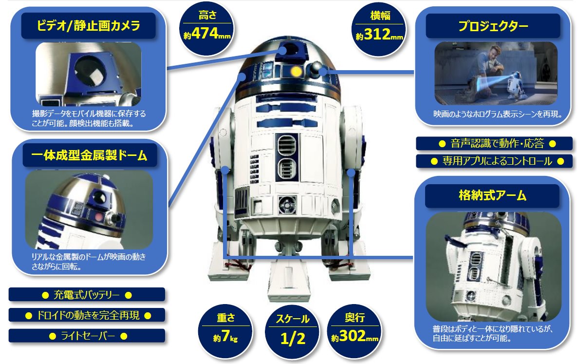 STAR WARS R2-D2 データドロイド STAR WARS R2-D2 DATA DROID カセット