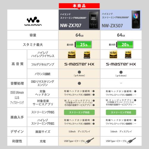 ソニー(SONY) NW-ZX707 ハイレゾ音源対応ウォークマン ZXシリーズ 64GB