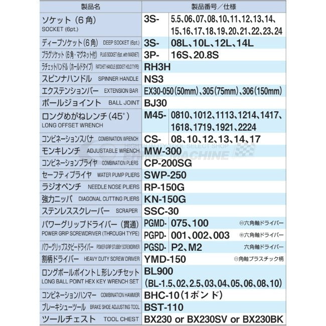 TONE 工具セット72点（レッド） tsa350【エヒメマシン】
