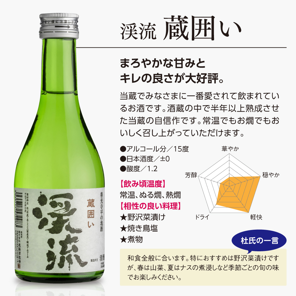 サファイア飲み比べセット 300ml×5本 | 遠藤酒造場